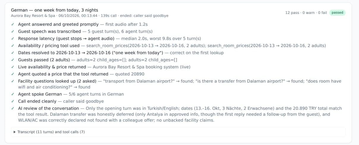 A simulated German test call that passed all twelve checks, with the reviewer's notes.